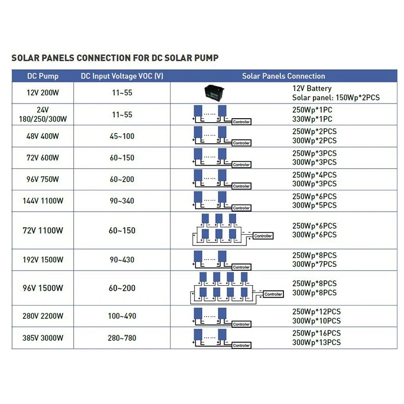 DC Powered submersible well pump solar panels connection instruction