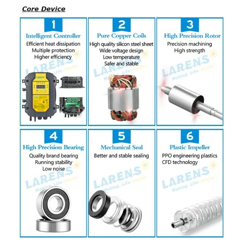 DC Powered submersible well pump core devices
