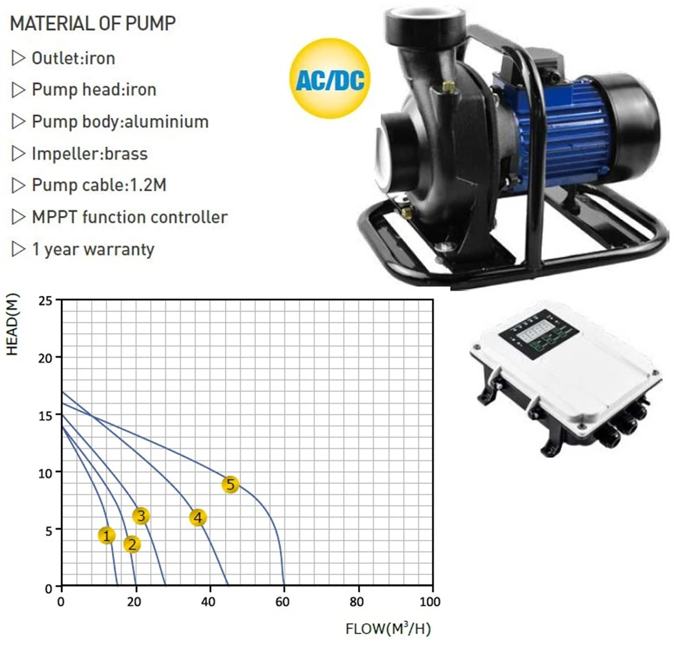 AC DC Solar Surface Motor Pump pic