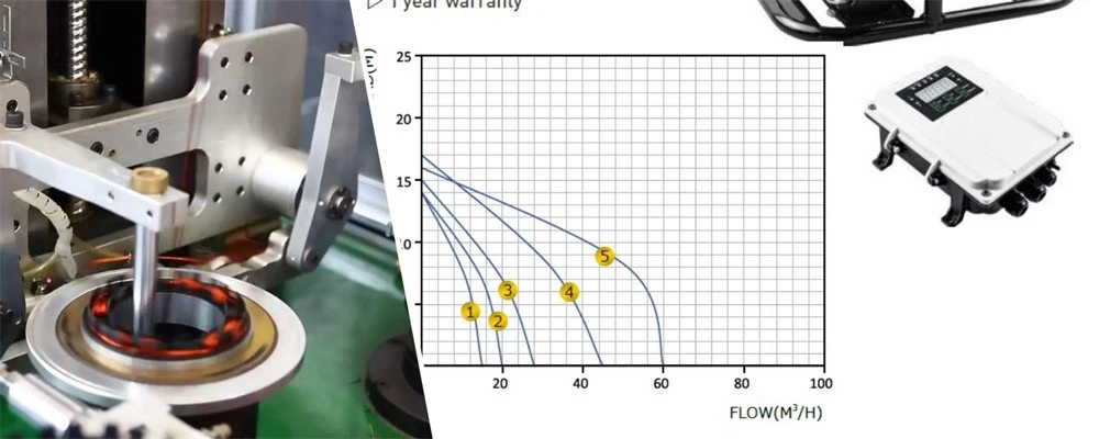 Solar surface motor pump good quality and performance