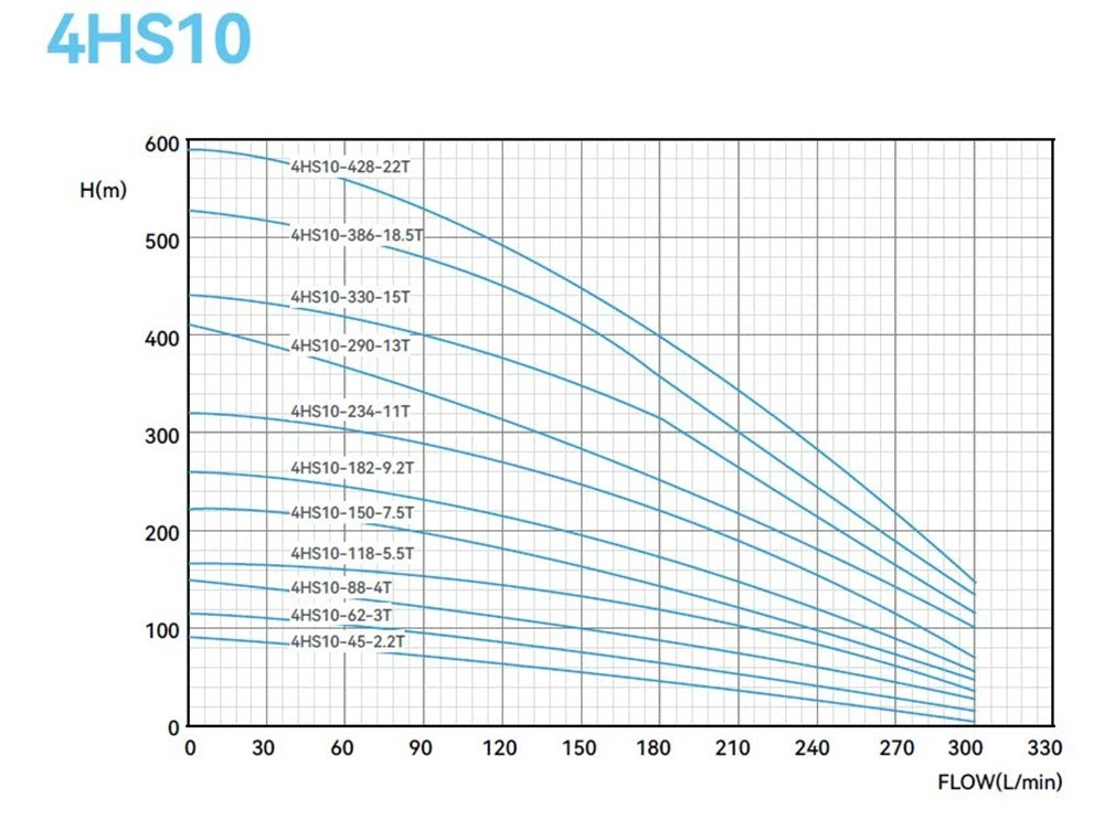 AC DC Solar Submersible Pump performance