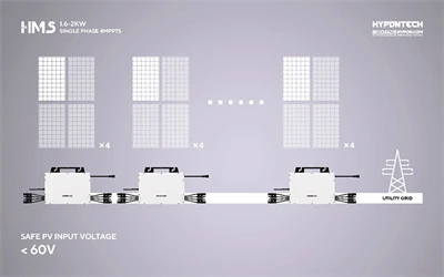 Main Characteristics Of Micro Inverters