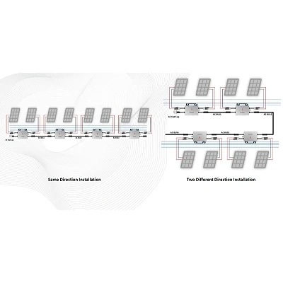 Efficiency Of Solar Inverters
