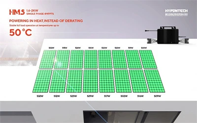 Use Of Solar Inverters